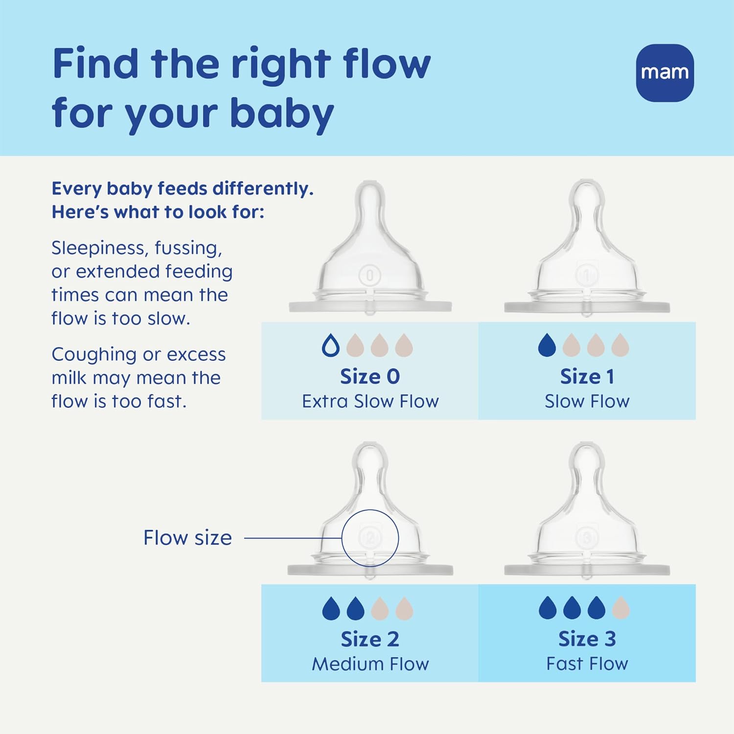 Easy Start Anti-Colic Baby Bottle & Pacifier Set, 5 Self Sterilizing Bottles (3X 5oz, 2X 9oz) & 3 Original Pacifiers