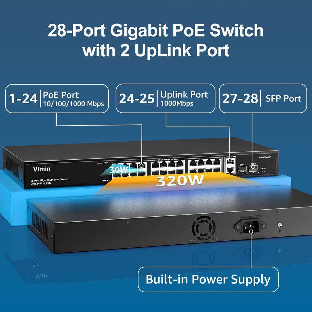 28 Port Gigabit PoE Switch with 2 Uplink Gigabit & 2 SFP Ports, 24-Port Ethernet PoE Switch Unmanaged w/ 320W High