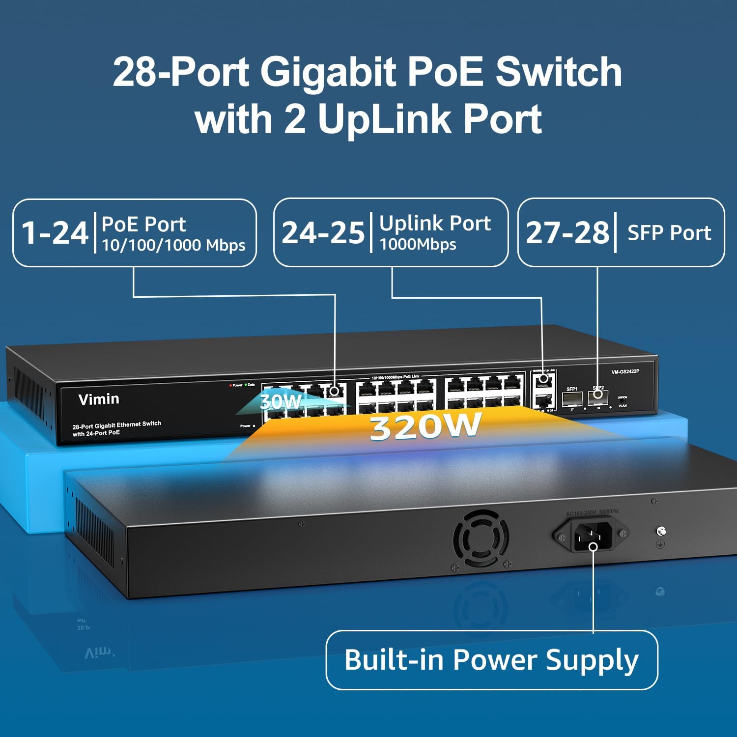 28 Port Gigabit PoE Switch with 2 Uplink Gigabit & 2 SFP Ports, 24-Port Ethernet PoE Switch Unmanaged w/ 320W High