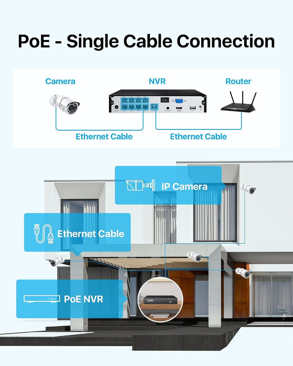 8CH 4K PoE NVR, H.265+ 8-Port 16-Channel Network Video Recorder, No Hard Drive Included, AI Person/Vehicle Detection