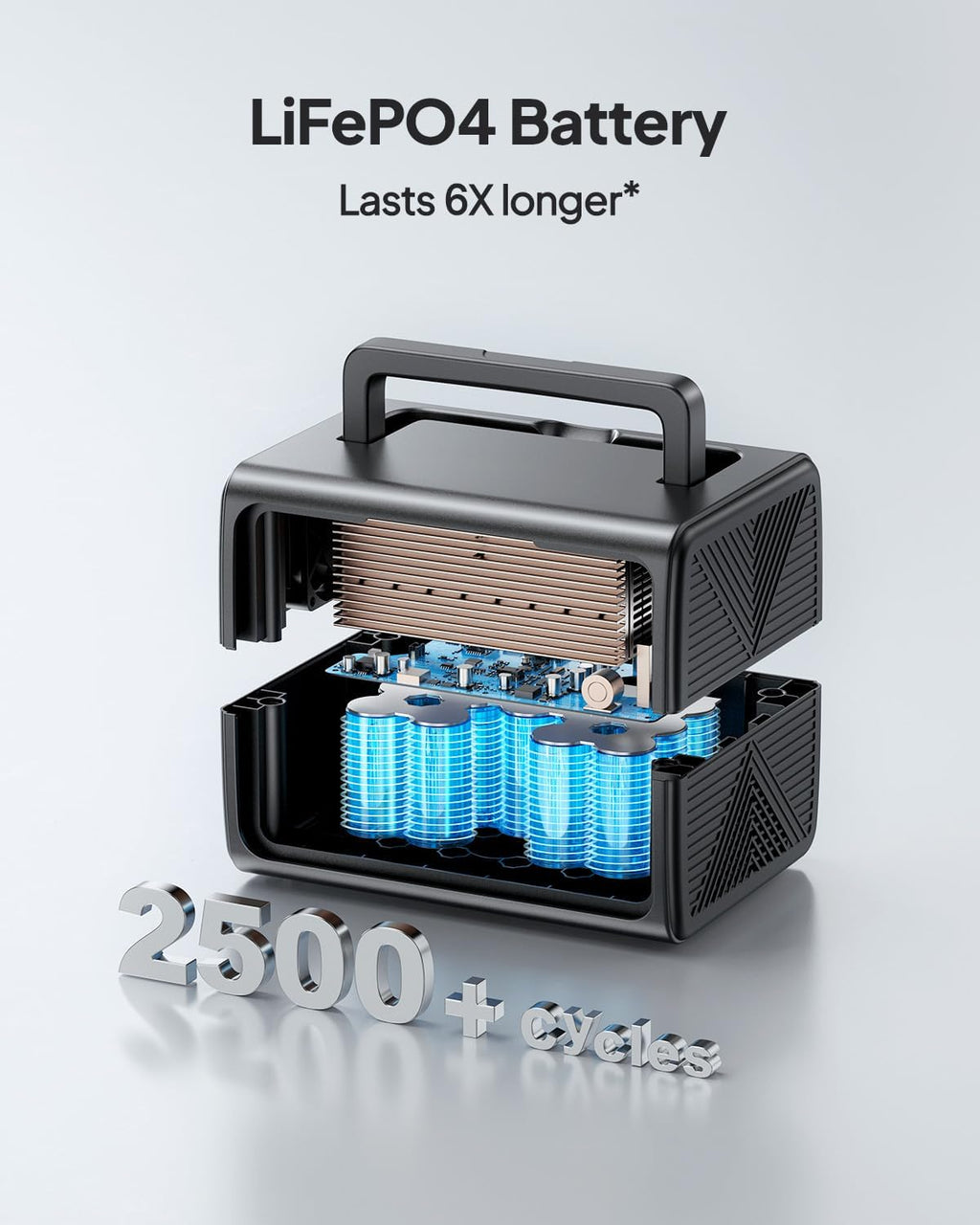 EB3A Portable Power Station, 268Wh Solar Generator LiFePO4 Battery Backup w/ 2 600W (1200W Surge) AC Outlets