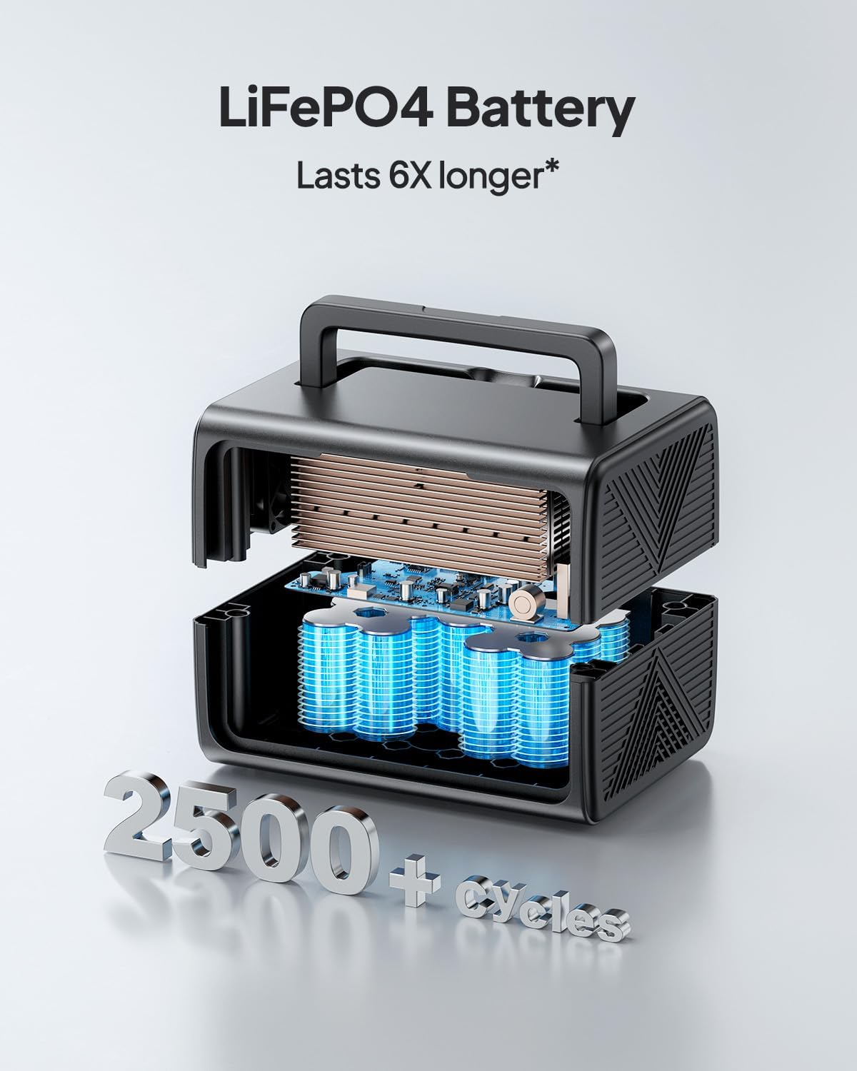 EB3A Portable Power Station, 268Wh Solar Generator LiFePO4 Battery Backup w/ 2 600W (1200W Surge) AC Outlets