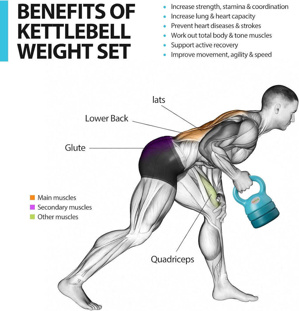 Adjustable Kettlebell Weights Set Cast Iron Exercise Fitness Kettle Ball Grip 5, 8, 9,12lb Free Weight Men Women