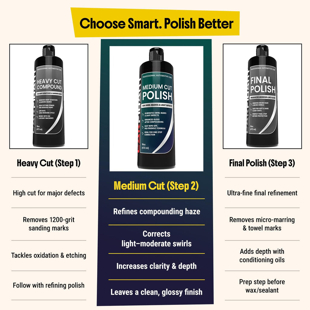 Medium Cut Polish – Car Scratch Remover & Swirl Remover – Polishing Compound Restores Gloss & Clarity – One-Step