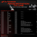 A-Premium Power Steering Gearbox Gear Box Assembly