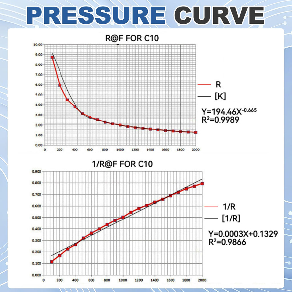 MECCANIXITY Thin Film Pressure Sensor,30g-10kg Force Sensing Resistor,2Pcs