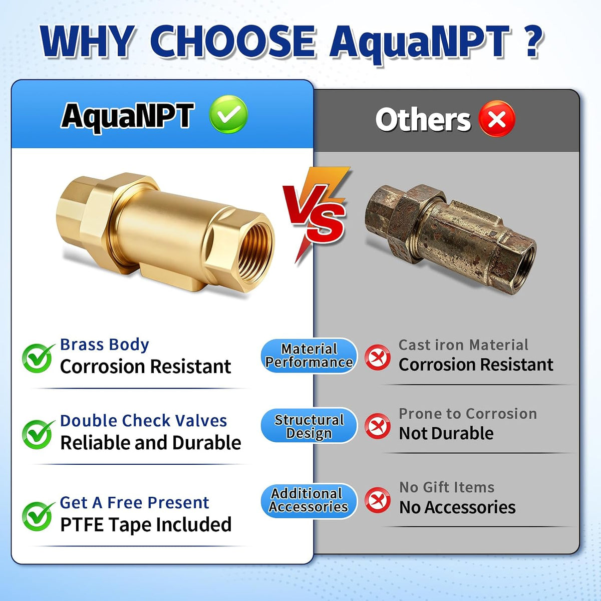 Lead-Free Brass Dual Check Valve, 1/2 Inch NPT Female Backflow Preventer