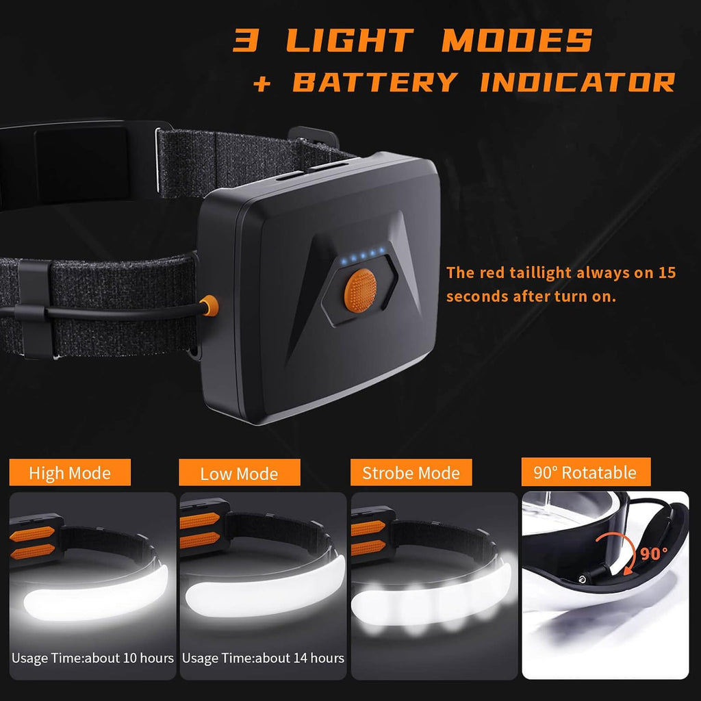 Headlamp Rechargeable PRO+,7500mAh 1500 Lumen Super Bright 230°Beam LED Head Lamp,Head Lights for Forehead,3