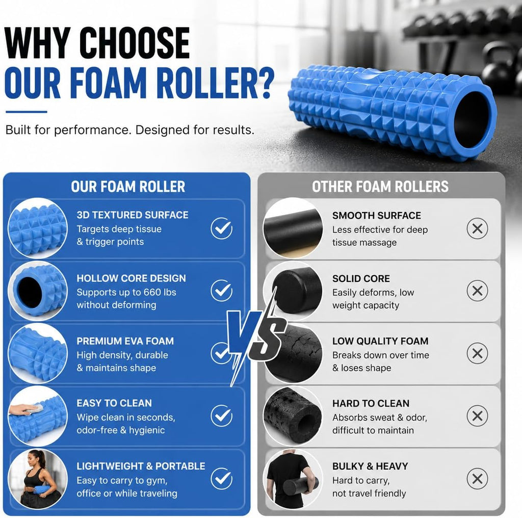 Foam Roller for Deep Tissue Massage & Full Body Recovery | It can relieve muscle soreness, release trigger points