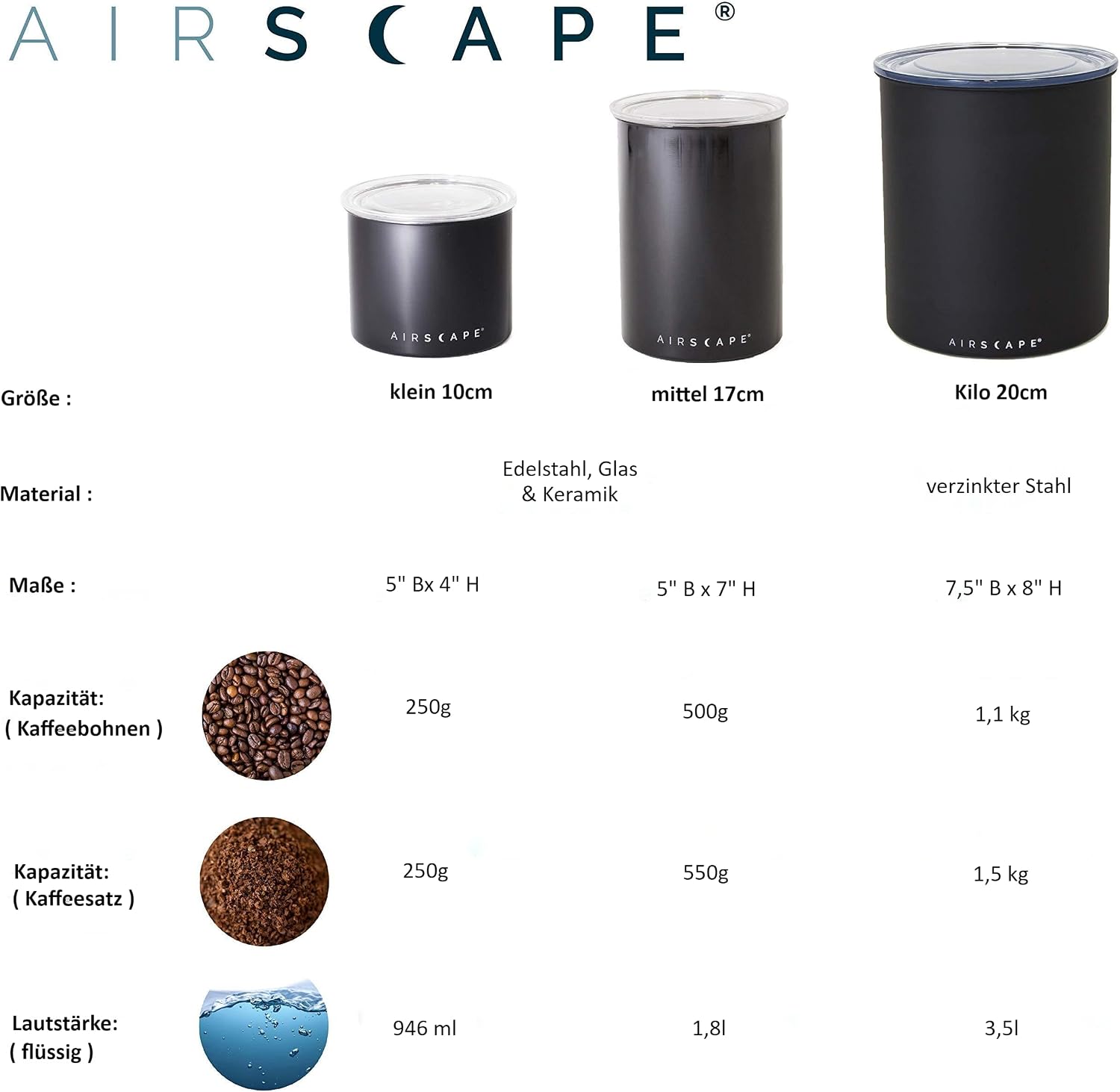 by Planetary Design | 2.2 lbs Coffee Storage | Matte Gray | Plunger Lid Removes Excess Oxygen - Don't Buy airtight
