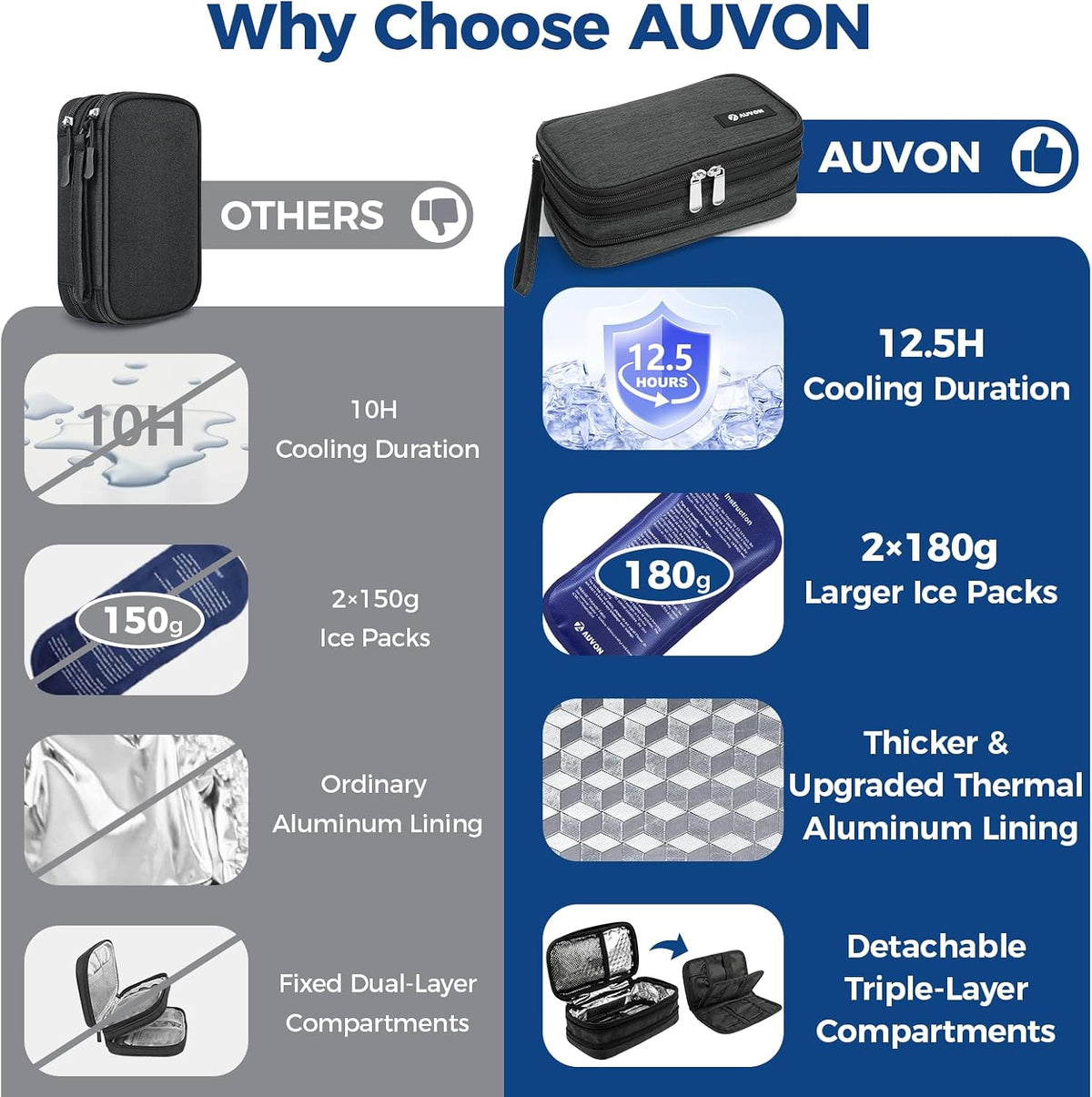 Expandable Insulin Cooler Travel Case, +40% Space, 2x180g Ice Packs