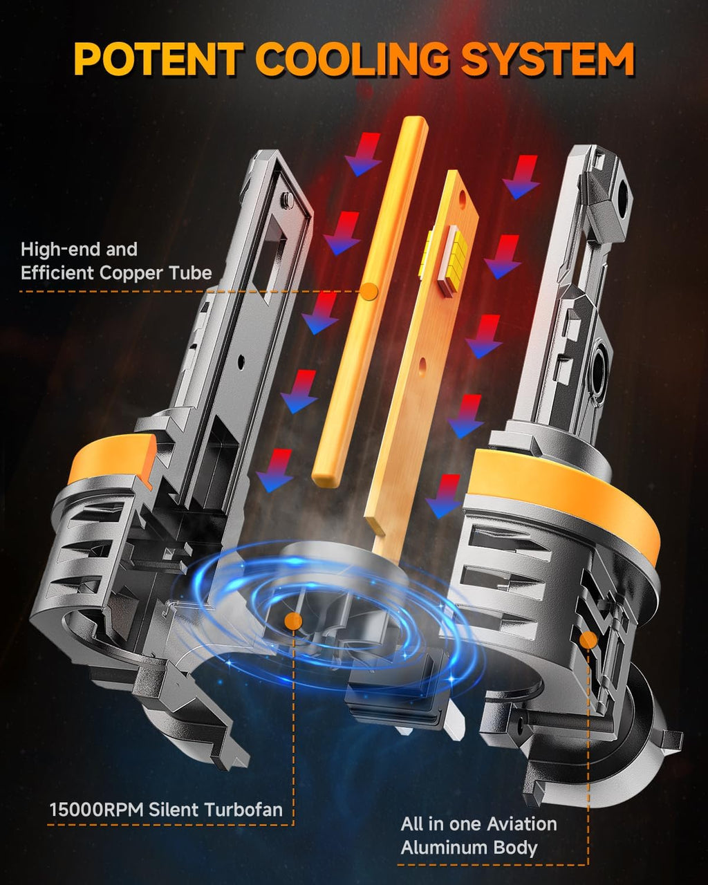 2026 Brightest H11/H9/H8 Powersports Tail Light Assemblies,120,000LM 18X Brighter, 6500K 80K+ Hours Lifespan H11