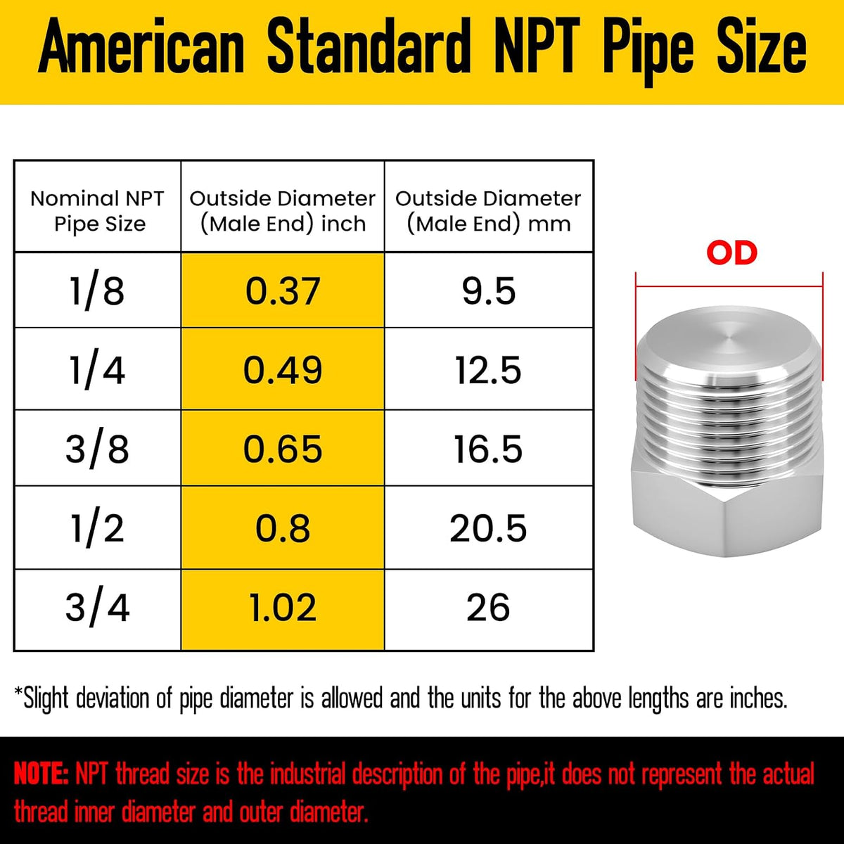 Outer Hex Head Thread Pipe Plug Fitting, HONSNKS 2PCS 1/2" NPT Male 304 Stainless Steel Hex Head Screw Pipe Plug Adapter Connector