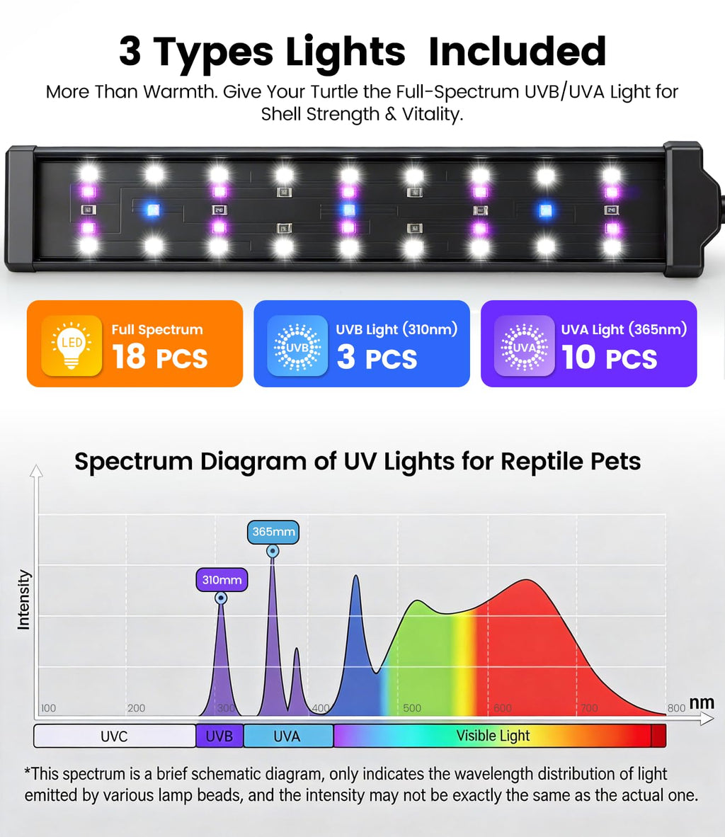 UVB Light for Reptiles with Timer, 10.0 UVB for Turtle, Bearded Dragon