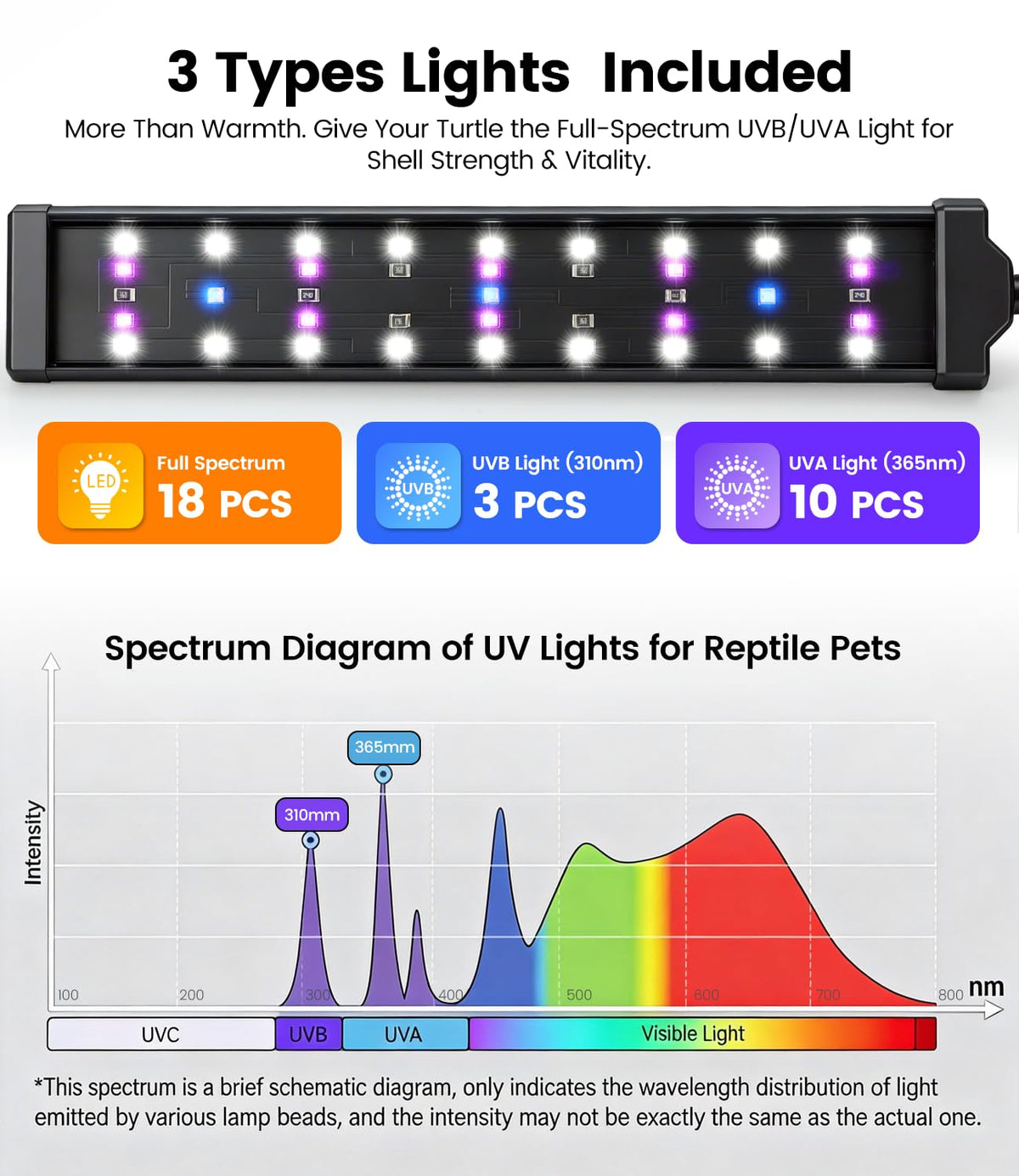 UVB Light for Reptiles with Timer, 10.0 UVB for Turtle, Bearded Dragon