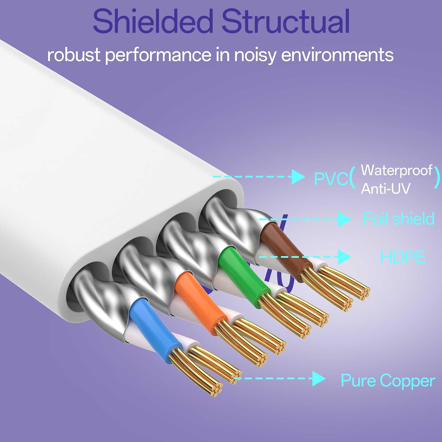 Cat8 Flat Ethernet Cable 100 FT Indoor & Outdoor, Invisable Ultra-Thin Ethernet Cable High Speed 40Gbps 2000Mhz