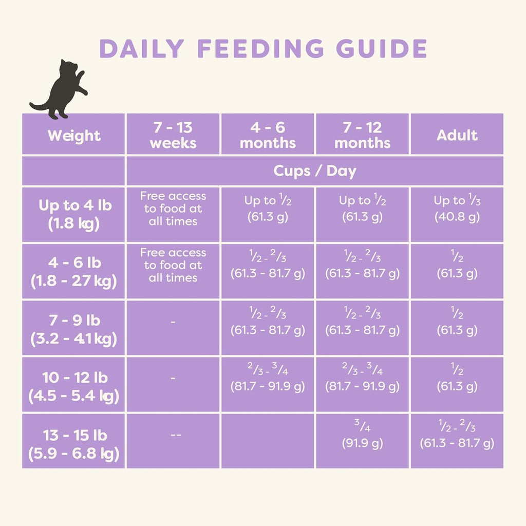 Kitten Healthy Start Chicken Grain Free Dry Food 2 lb Bag