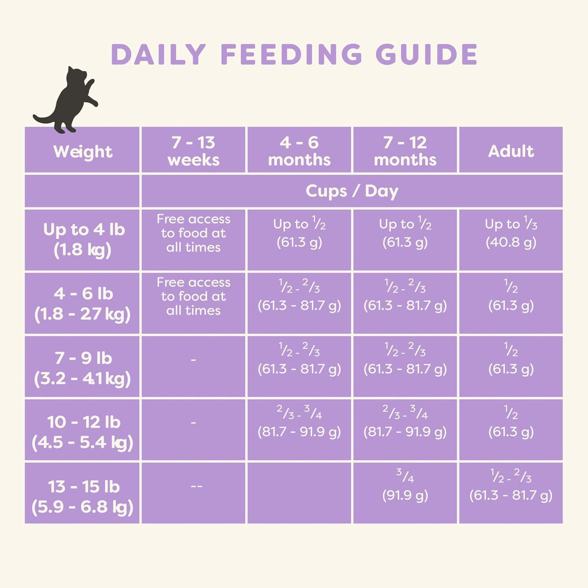 Kitten Healthy Start Chicken Grain Free Dry Food 2 lb Bag