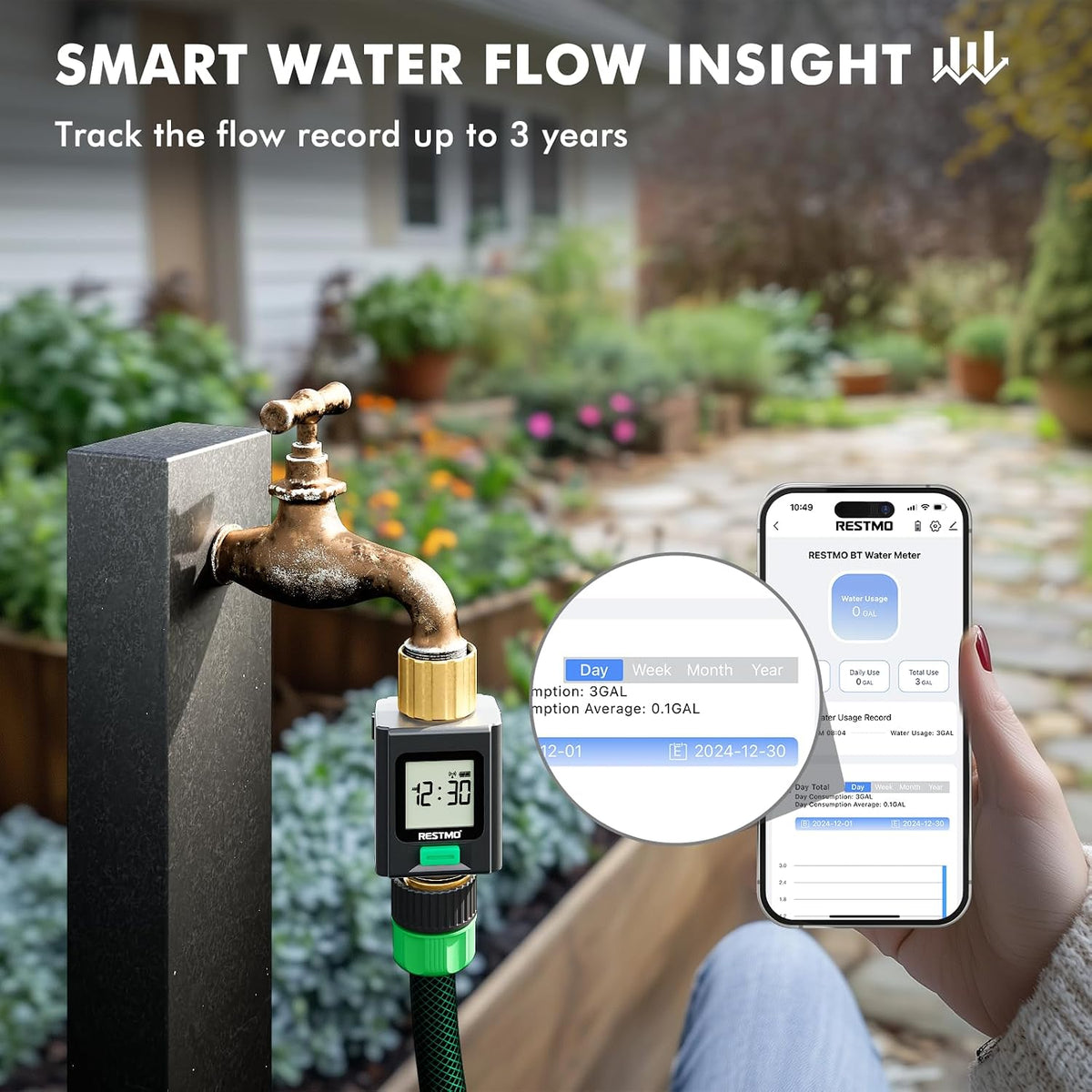 RESTMO Smart Water Flow Meter with Screen Backlight, APP Control