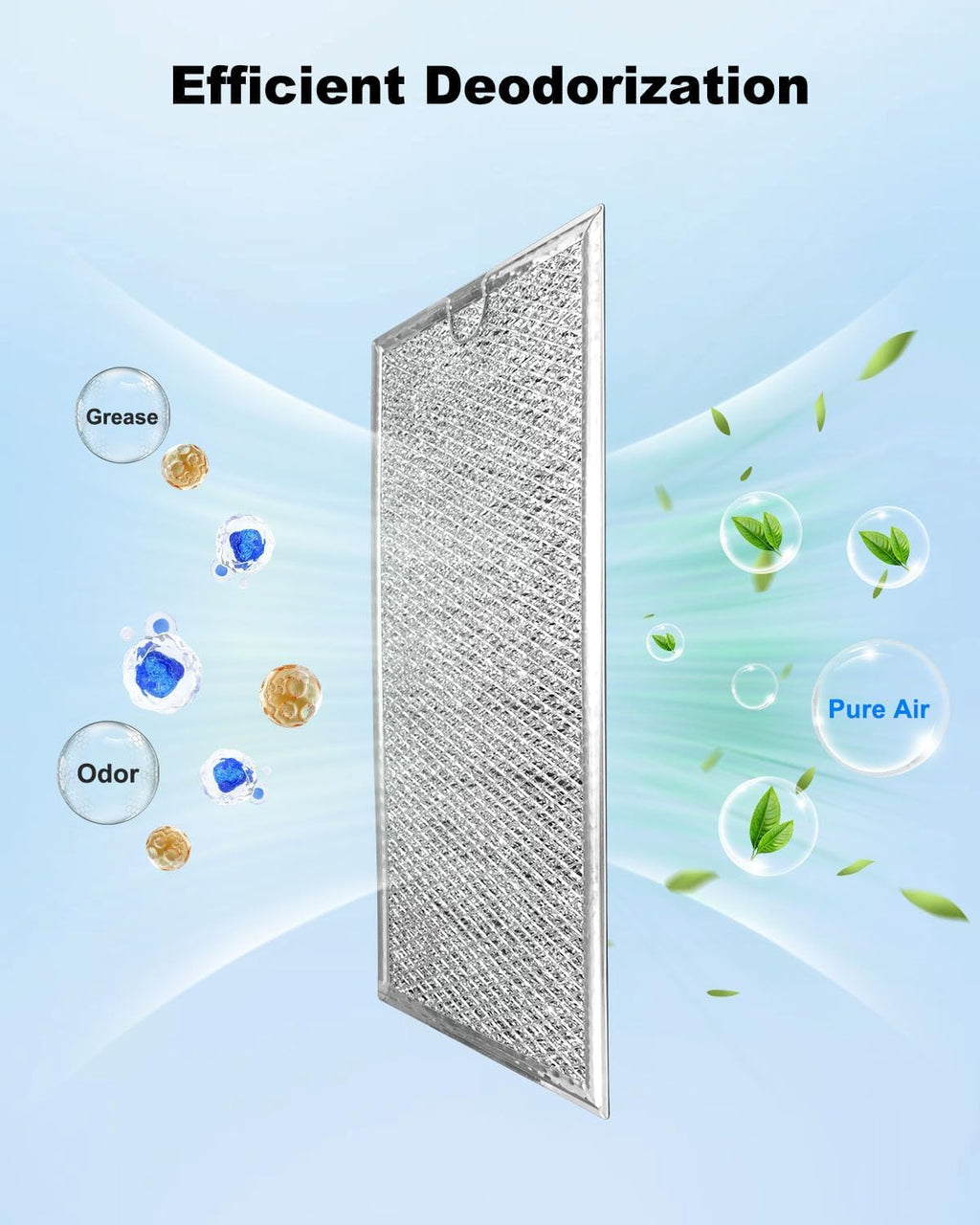 2 Pcs Microwave Grease Filter Fit for GE JVM6175SF1SS JVM6175SK Series