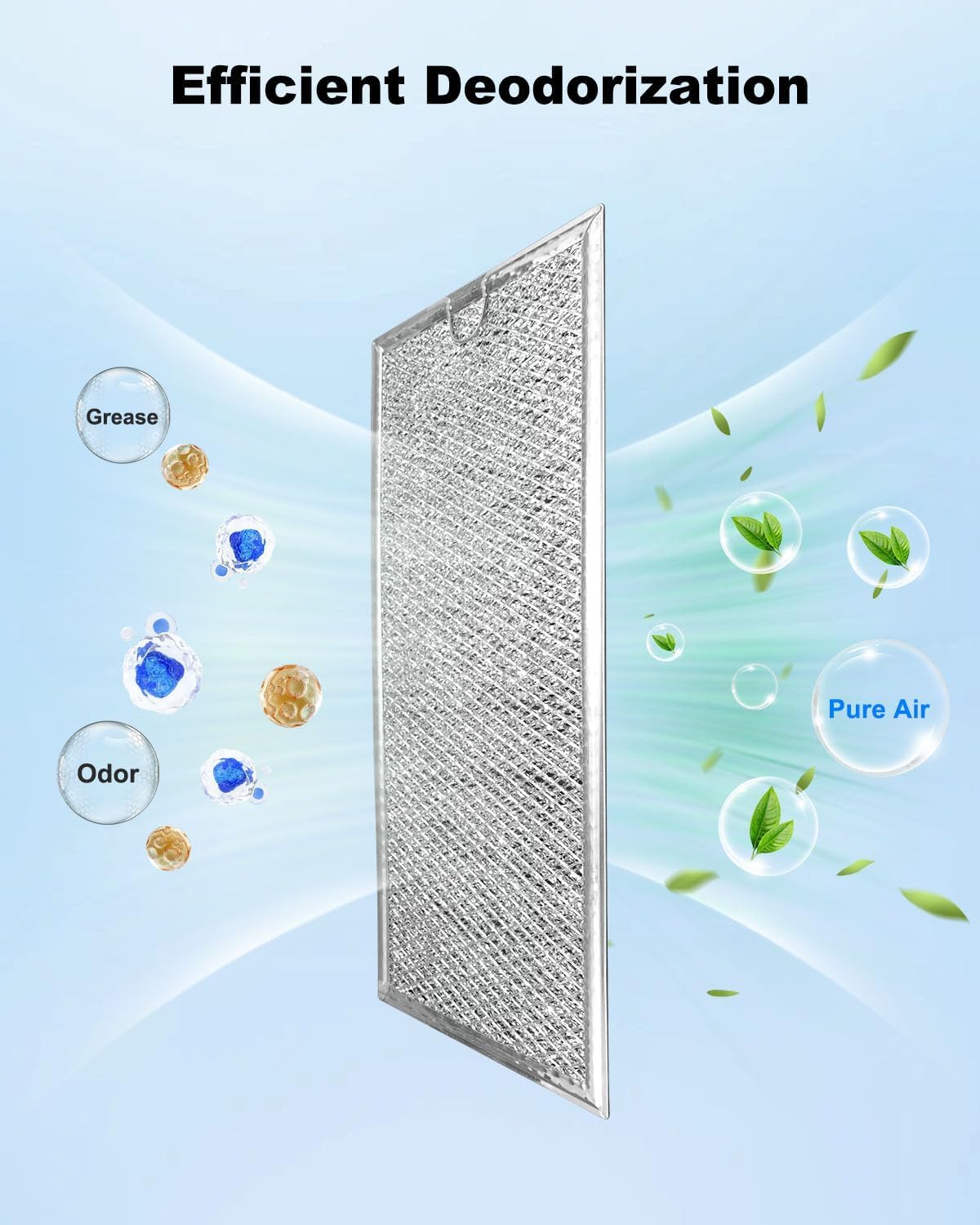 2 Pcs Microwave Grease Filter Fit for GE JVM6175SF1SS JVM6175SK Series