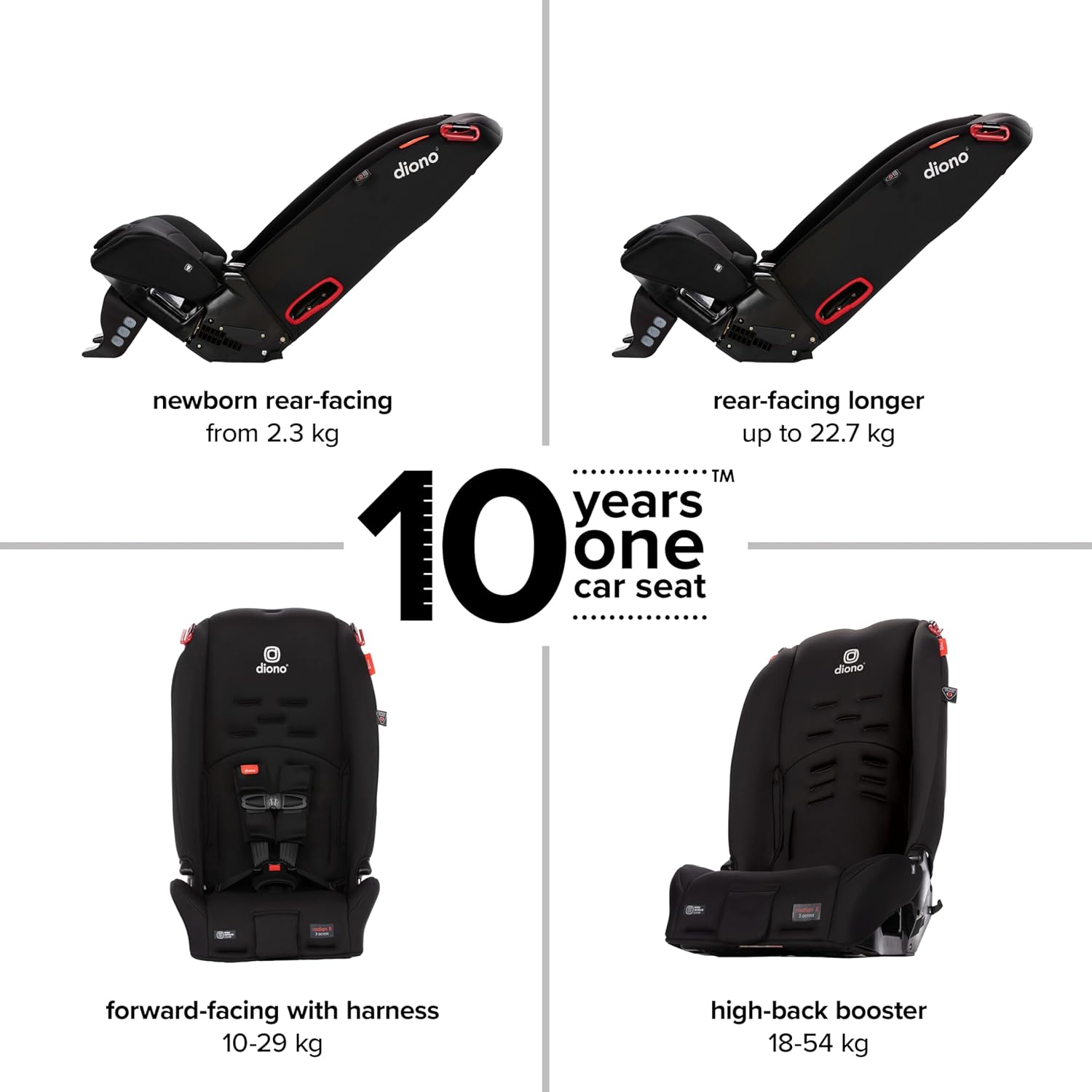 Radian 3R, 3-in-1 Convertible Car Seat, Rear Facing & Forward Facing, 10 Years 1 Car Seat, Slim Fit 3 Across, Jet Black