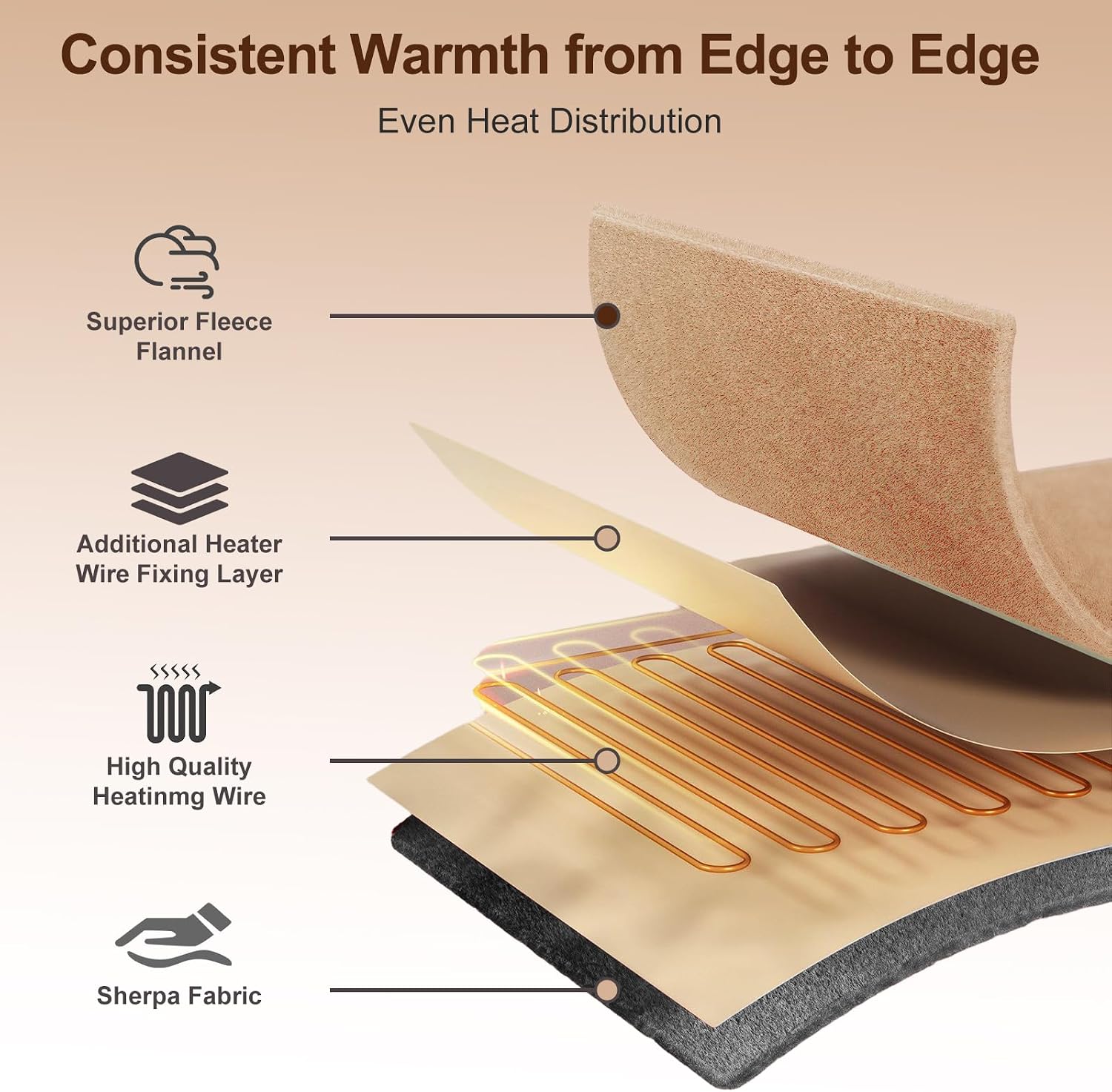 Electric Heated Blanket Throw 50''x60'' – Soft Dual-Sided Flannel, 12 Heat Settings, Smart Timer, ETL & FCC