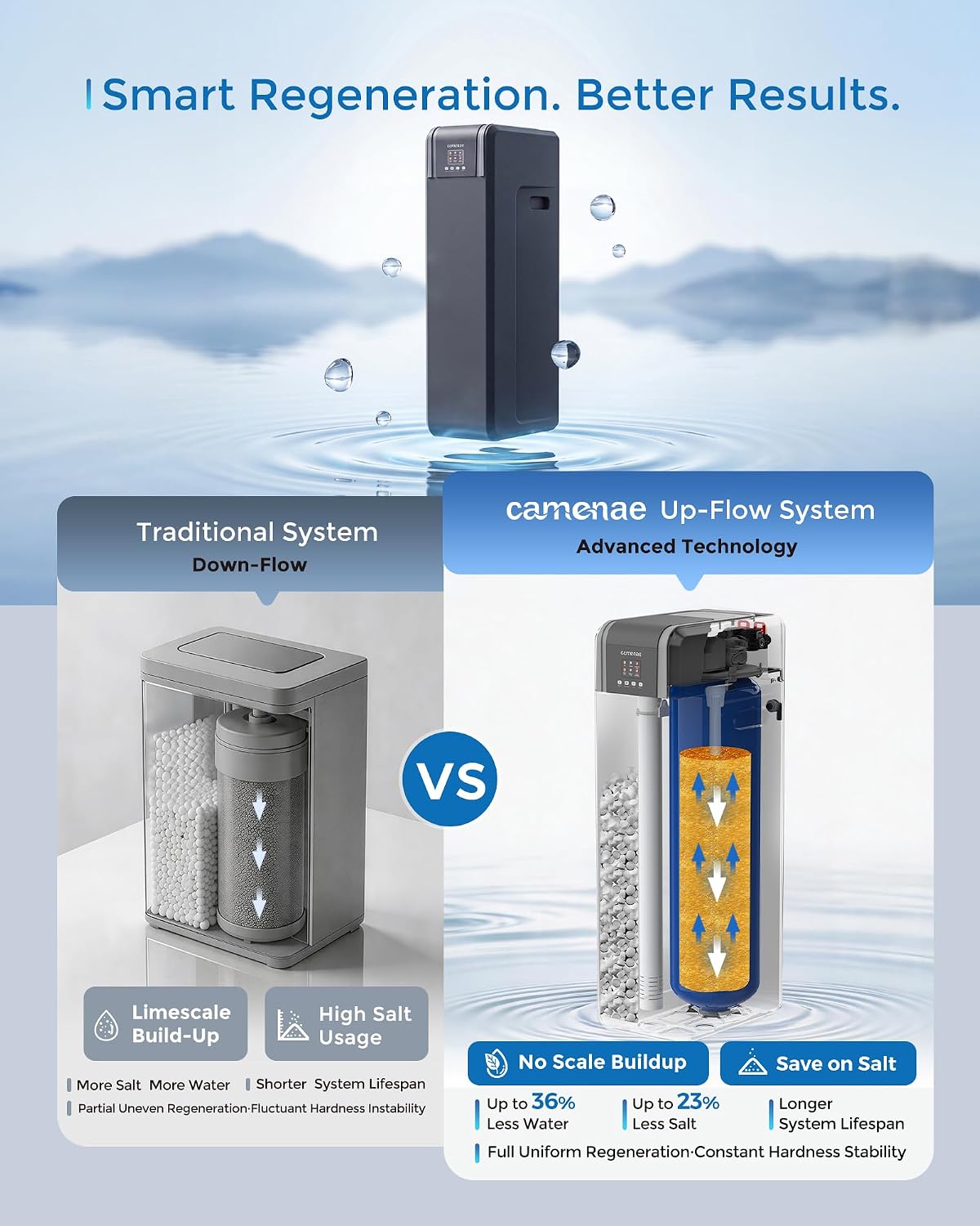 Whole House Water Softener System 34,000-Grain for 1-5 People, CS21