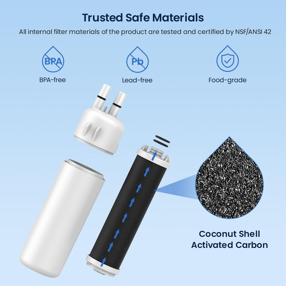EDR1RXD1 Water Filter Compatible with W10295370A, 3 Pack