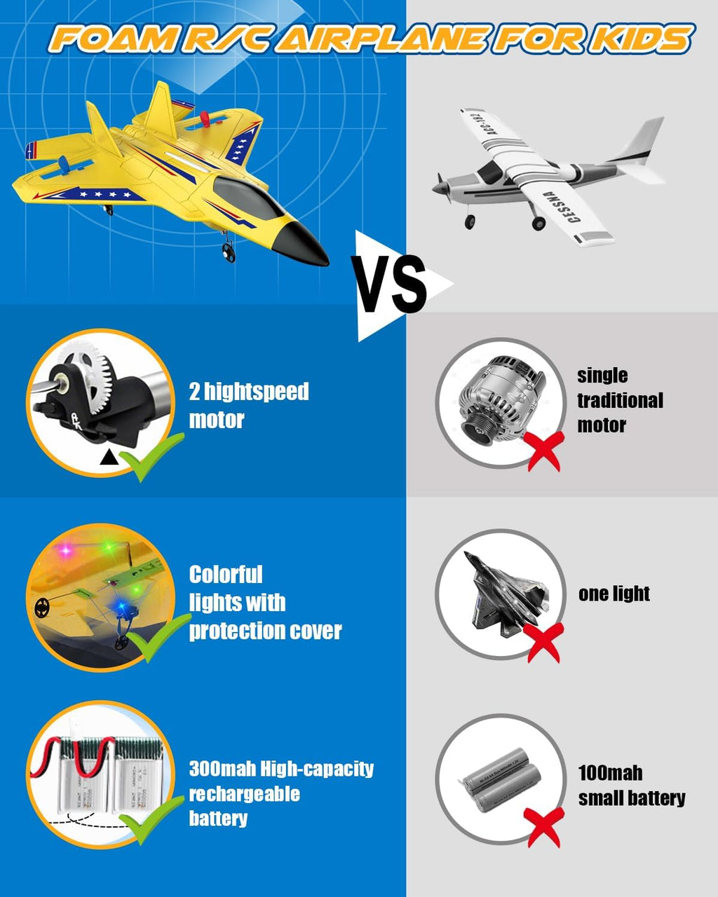 F22 RC Plane Easy to Fly Foam Jet Toy Gift for Kids Beginner, Yellow | 2.4GHz, 2CH, Gyro Stabilizer, LED Light, 2