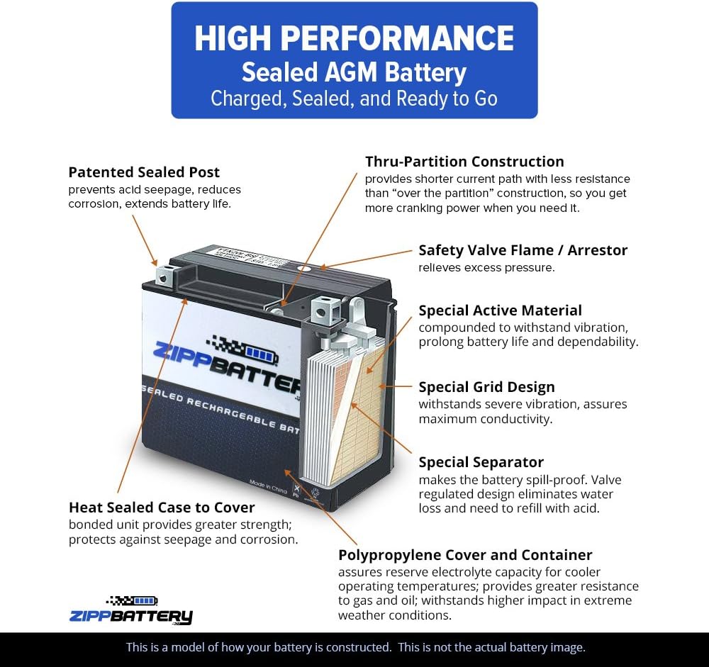 ZIPPBATTERY YTX30L-BS 12V 385 CCA AGM – Maintenance-Free 30Ah Battery for Harley, ATV, UTV, Jet Ski – T3 Nut & Bolt Terminal – Fits Harley Road King, Polaris Sportsman 850, Can-Am Outlander