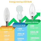 E12 LED Candelabra Light Bulbs 60W Equivalent Warm White 2700K