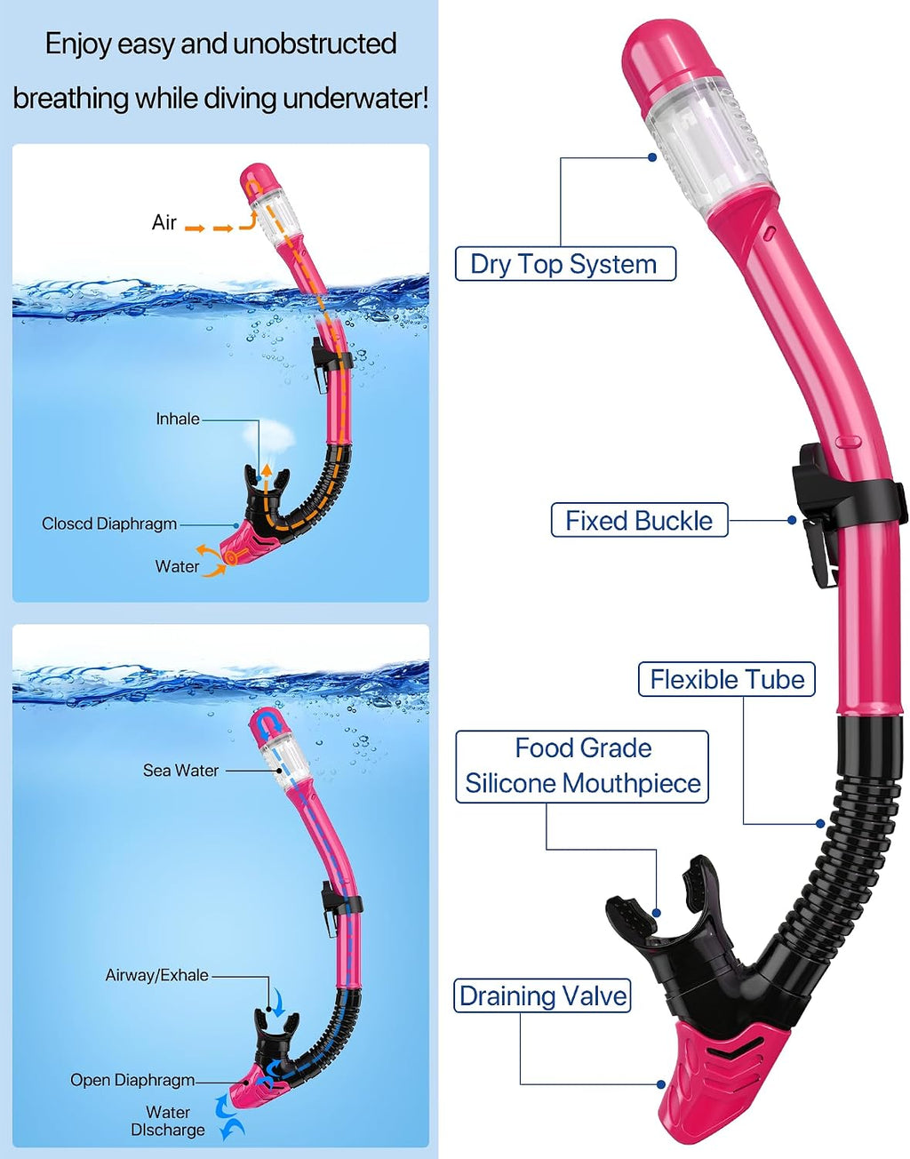 Snorkeling Gear for Adults Men Women,4 in 1 Snorkel Set with Panoramic View Diving Mask Anti-Fog Anti-Leak,Dry Top