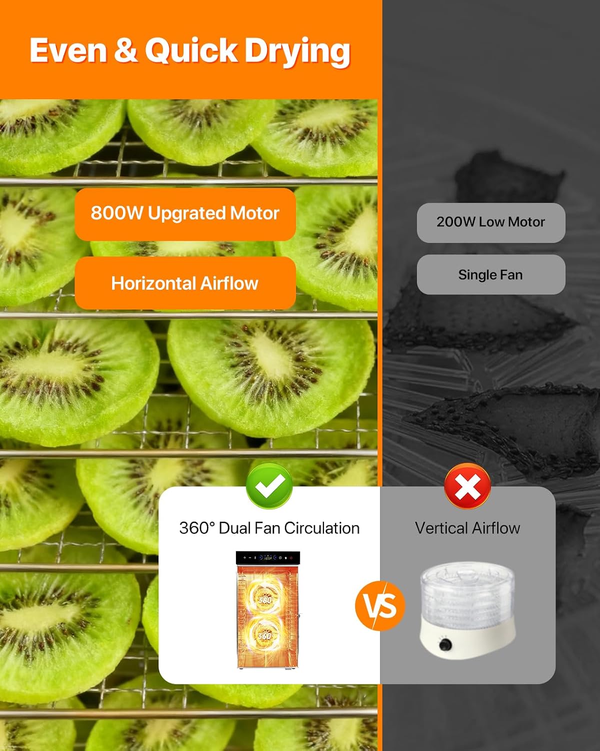 Food Dehydrator Machine 18Tray, 800W Dual Fan Fast Drying, 24H Timer, 86-194℉ Control, Noise Below 45dB, LED Panel