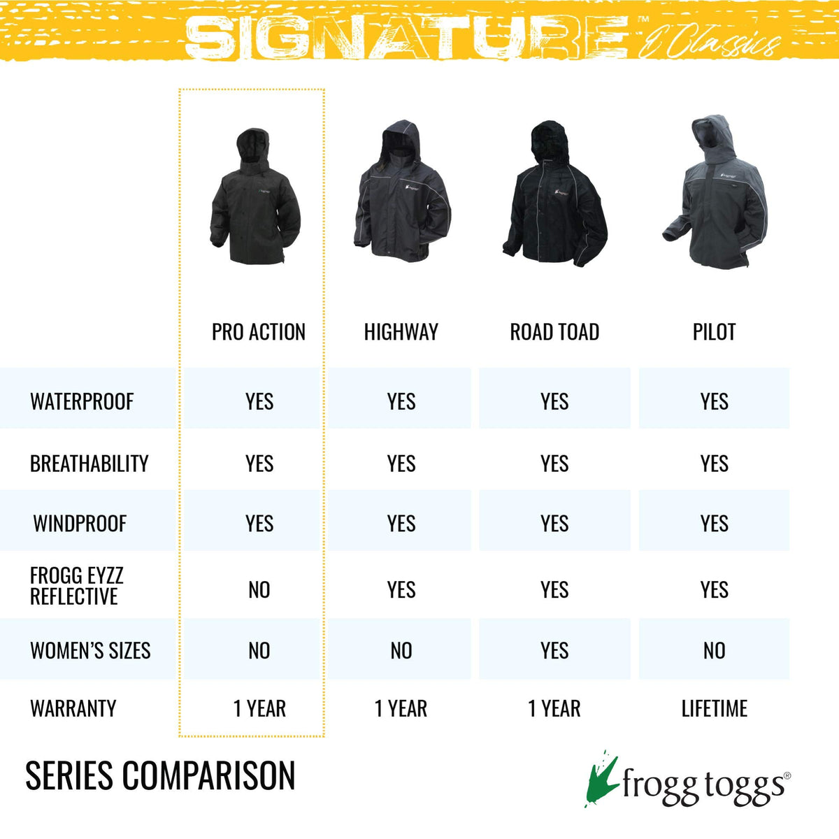 Men's Bull Frogg Rain Jacket,Black,X-Large
