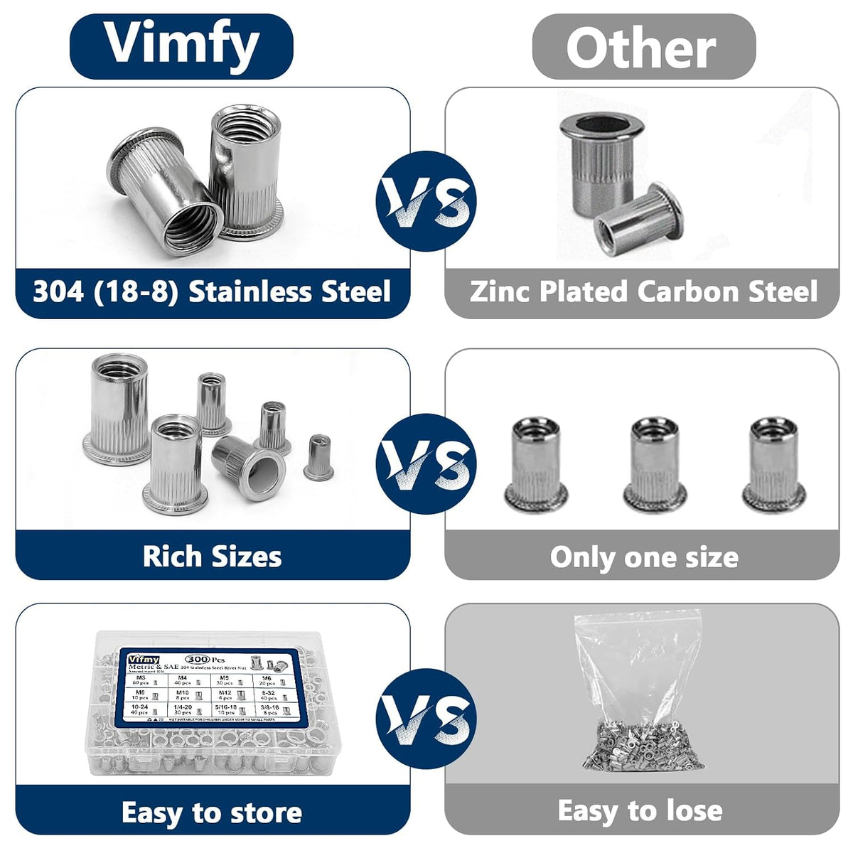 SAE & Metric Rivet Nut Assortment Kit 300 Pcs Stainless Rivnut