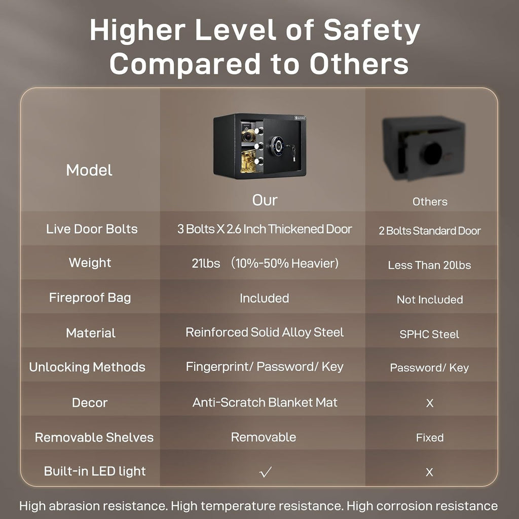 Biometric Safe, 1.2 CuFt Fingerprint Home Safe with Touchscreen Keypad, Removable Shelf, Alarm System, Alloy Steel