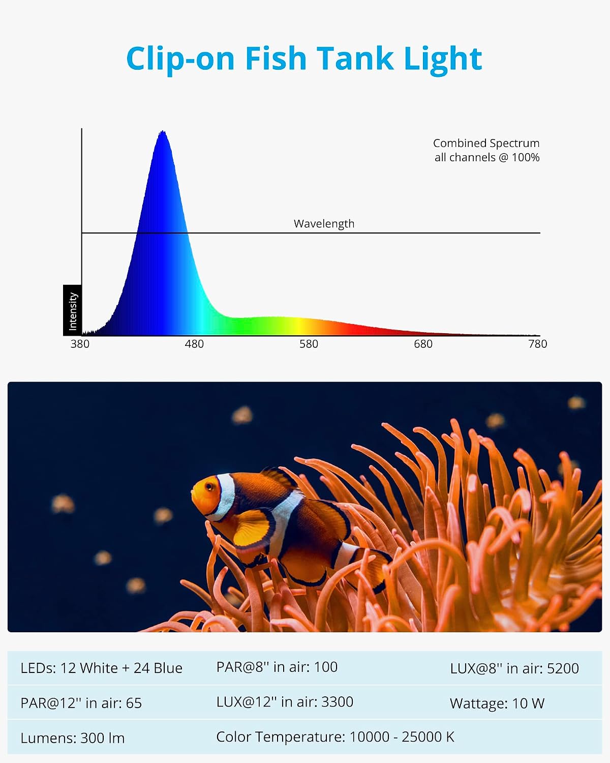 Clip-on Marine Aquarium Light for Coral Reef Tank