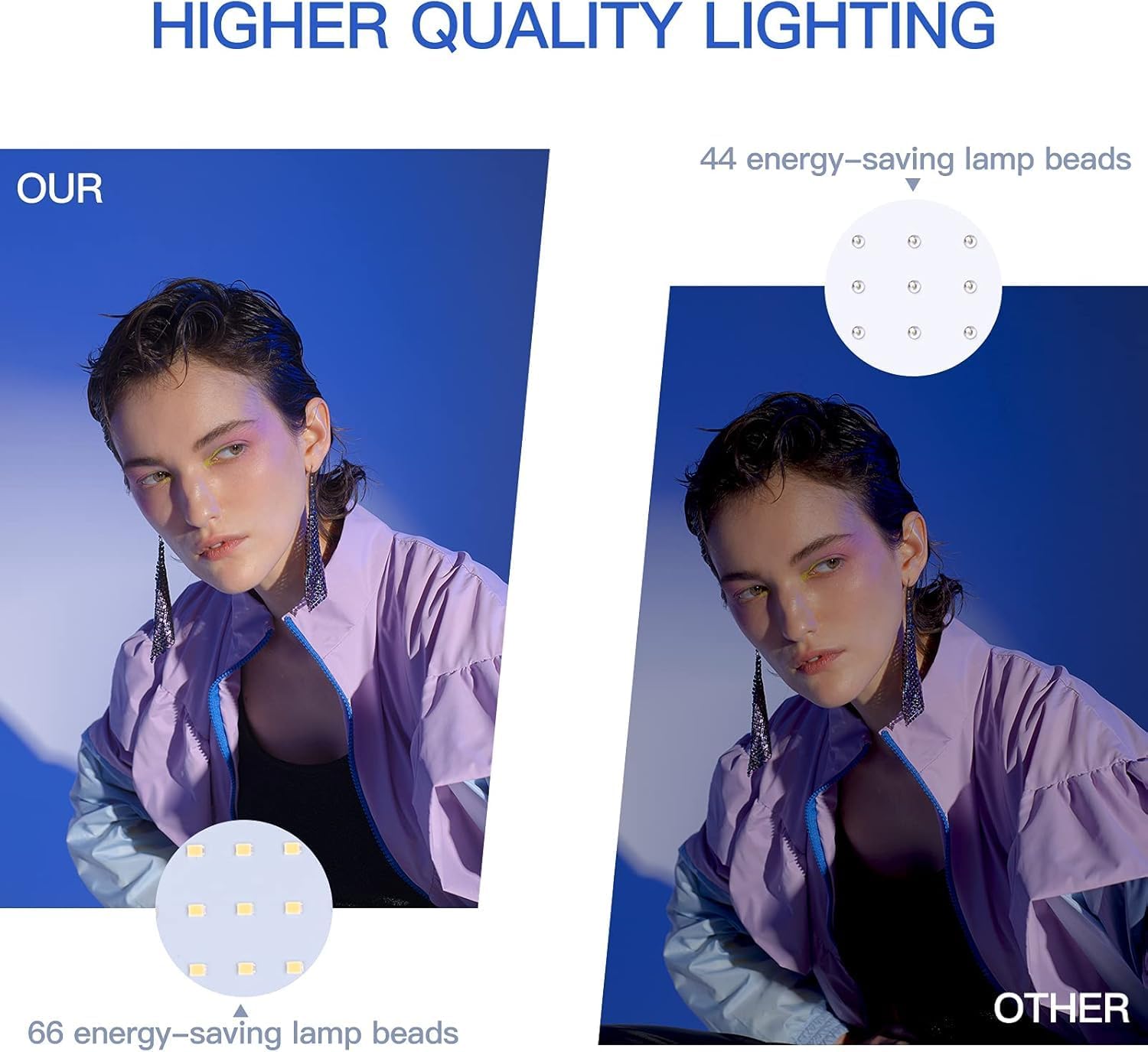 LED Video Light Kit, 2Pcs Dimmable Continuous Portable Photography Lighting with Adjustable Tripod Stand & 5 Color