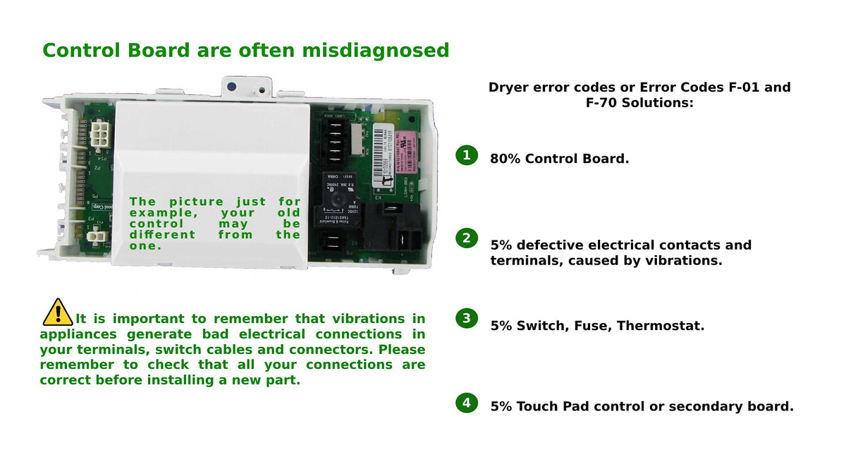 ReplacementPartsUSA - WPW10111617 Dryer Electronic Control Board W10111617