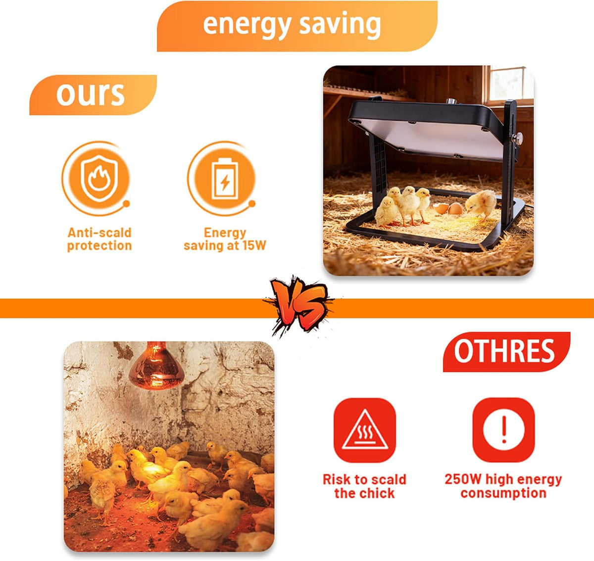 Brooder Heater for Chicks – 10.8" Radiant Heat Plate with Adjustable Height & Angle, Thermostat Control (113–158 ℉)