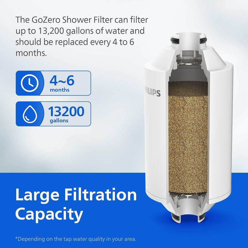 PHILIPS Shower Filter, Reduces Chlorine & Heavy Metals, AWP1775CH/37