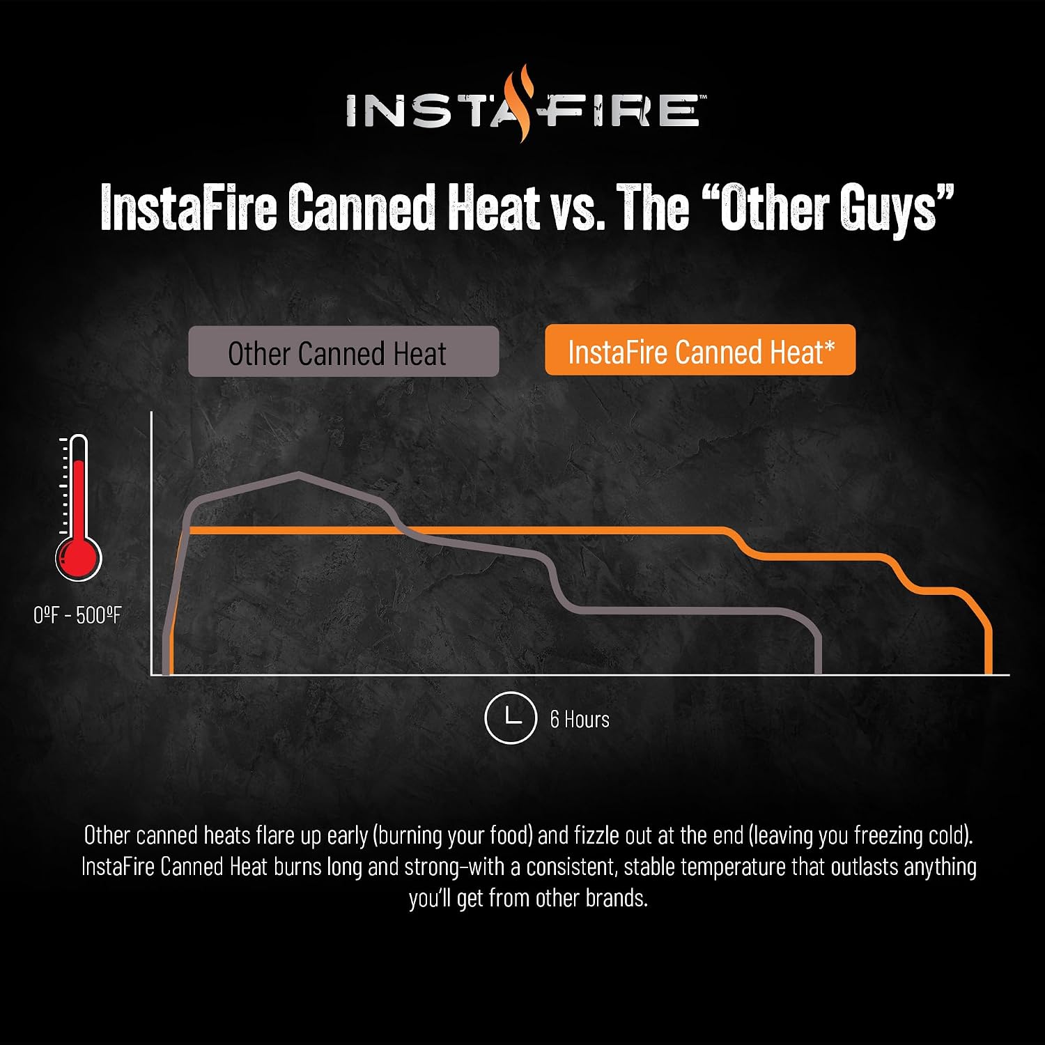 InstaFire 6-Hour Canned Heat (24 Cans), Canned Heat for Cooking, Canned Heat for Food, Heat for Camping, Heat for