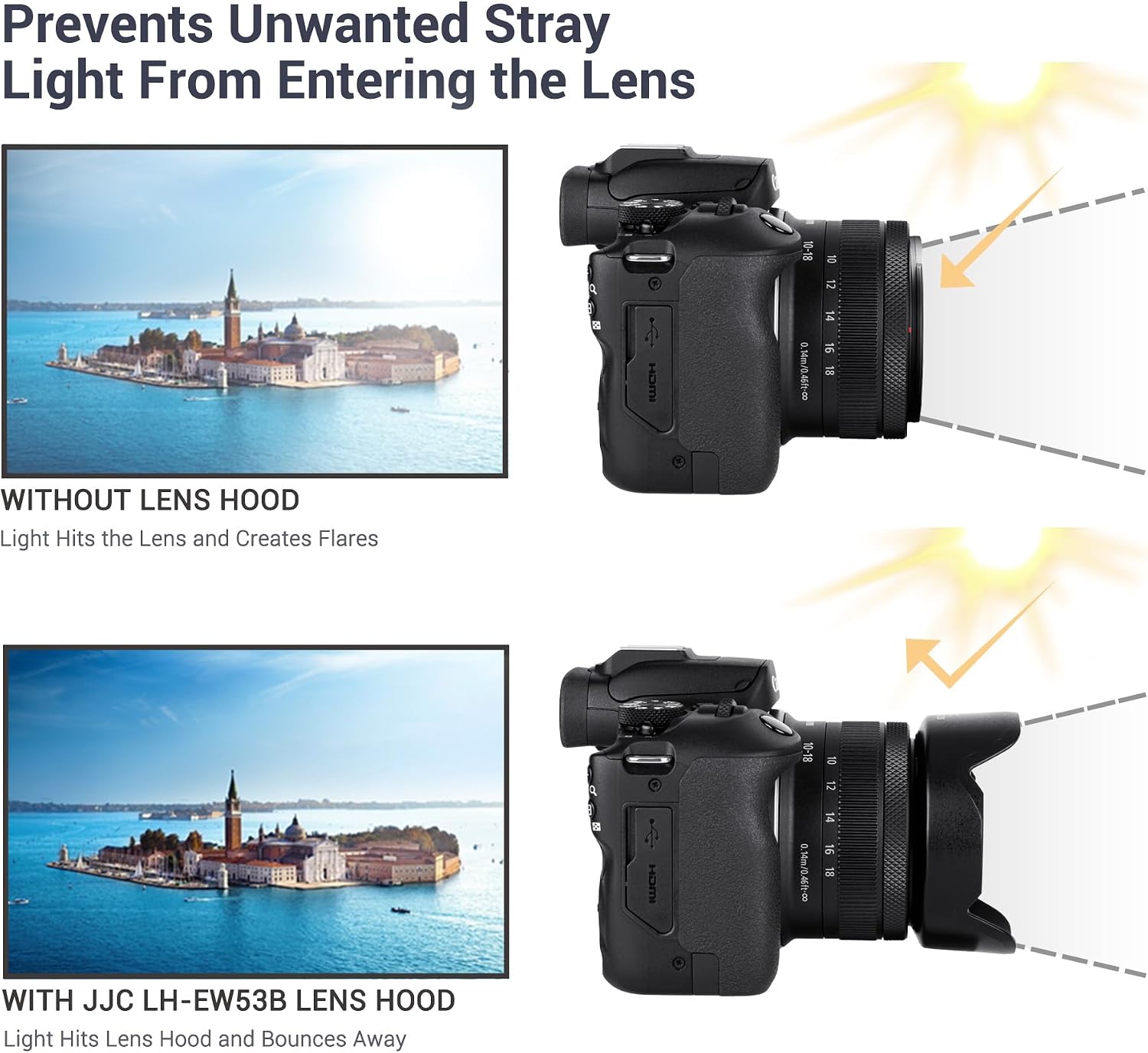 Lens Hood for Canon RF-S 10-18mm F4.5-6.3 is STM, Reversible Lens Shade Replace Canon EW-53B Lens Hood, Compatible