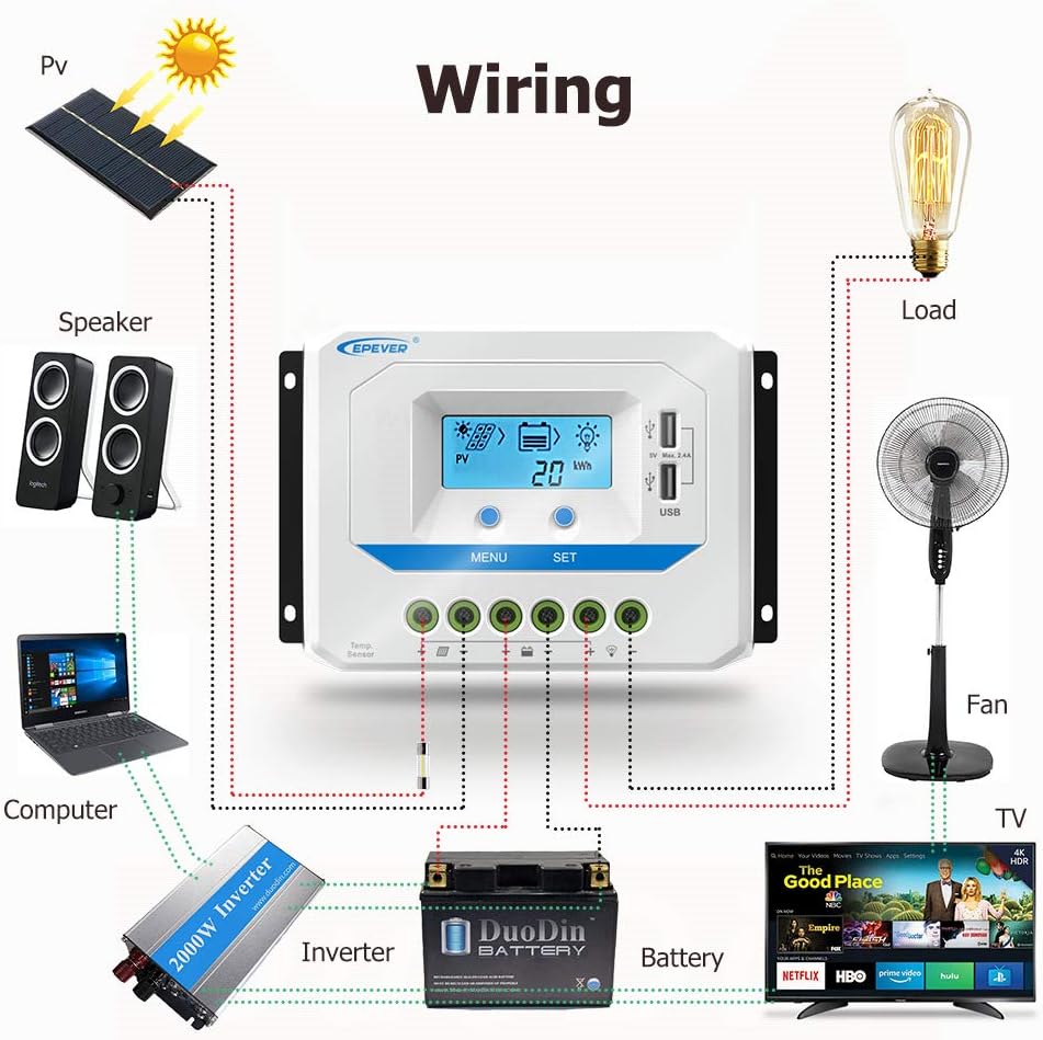 Solar Charge Controller 30A 12V/24V Auto Work, Solar Panel Solar Charge Controller PWM Regulator with LCD Display and