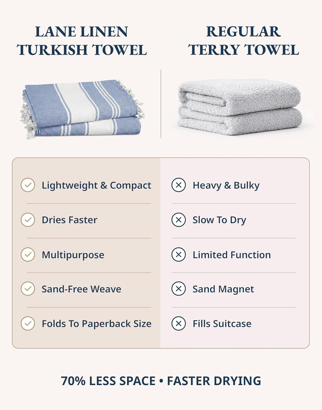 Turkish Beach Towels, Super Absorbent, Quick Dry - Forever Blue | 2 Pack Extra Large Beach Towel - Pre-Washed for