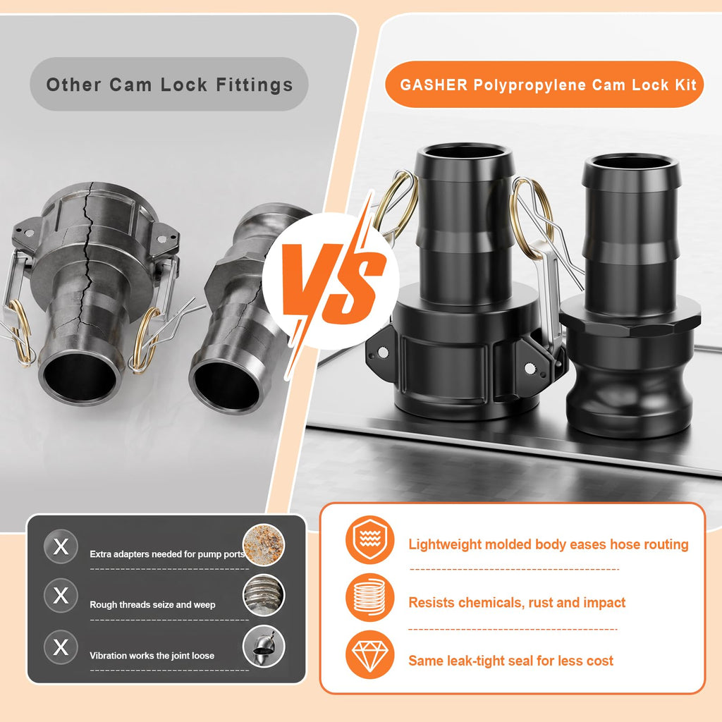 GASHER 2Pcs 2" Polypropylene Camlock Fitting Type C & E Cam Groove Kit