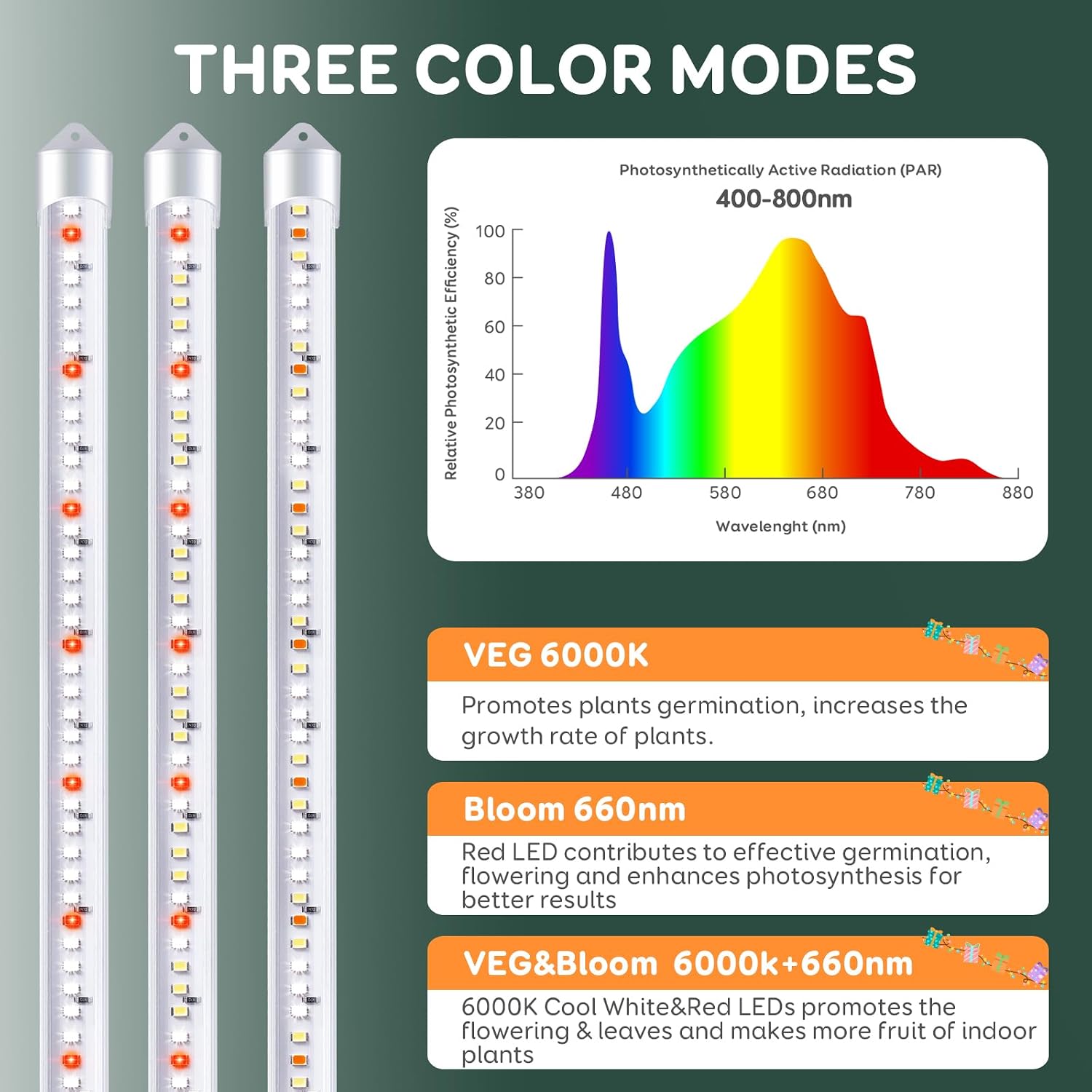 16'' 6 Bars Grow Light Strips for Indoor Plants with Auto ON/Off Timer 6/12/18H, 5 Dimmable Levels for Shelves Plant
