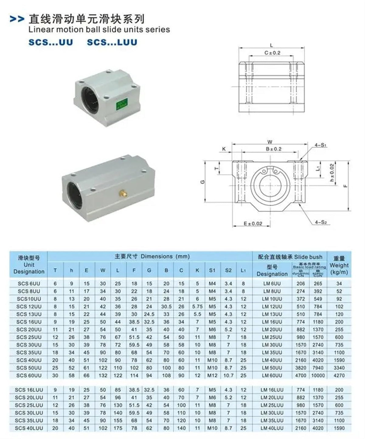 2pcs SC20UU SCS20UU 20mm Linear Slide Block for DIY Router linear slide