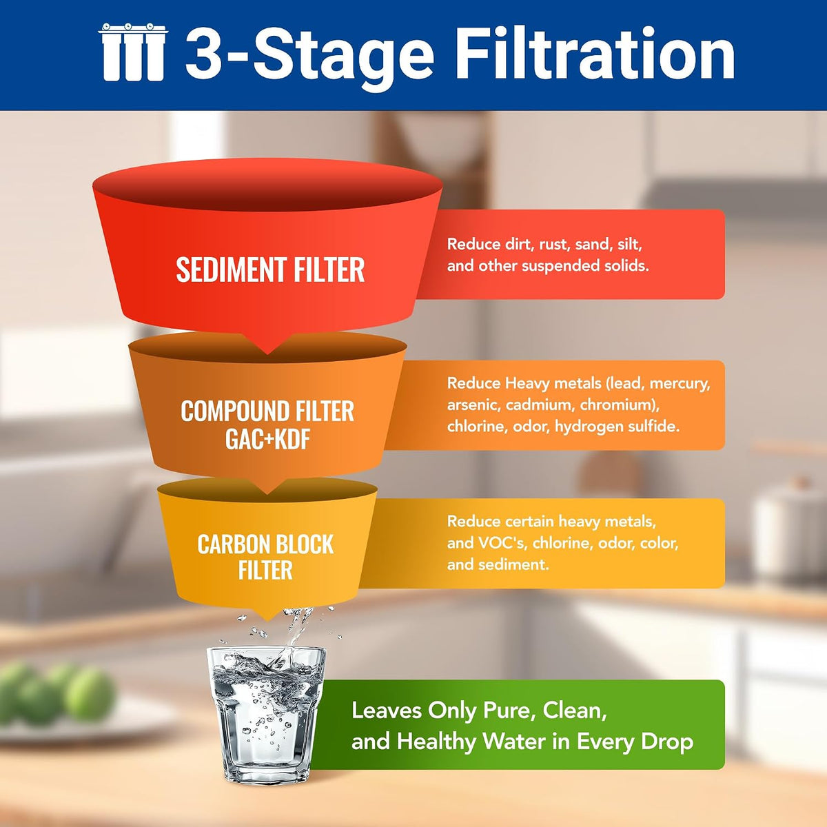 WF3-01 3-Stage Whole House Water Filtration System, Reduces Heavy Metals (Lead, Mercury, Arsenic, Cadmium, Chromium)